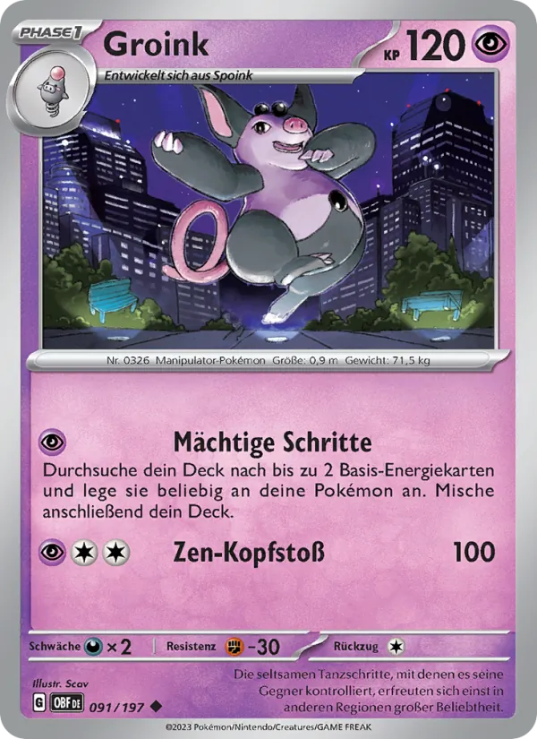 Groink
